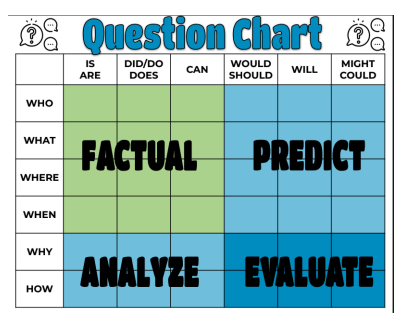 Curiosity Leads the Way